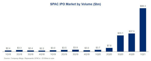 Citi Graph 2