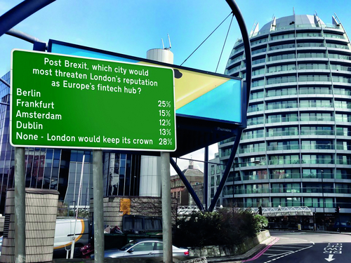 UK publication Financial News conducted a survey amongst executives in London's financial services industry asking which city would threaten London's reputation as the leading fintech hub if the UK votes to leave the EU. While most respondents (28%) believe London would remain the leader, 13% of respondents said Dublin would be a threat to London, behind Berlin (25%) and Frankfurt (15%).